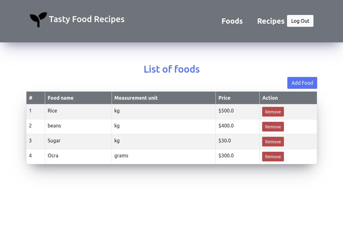 Tasty Food Recipes